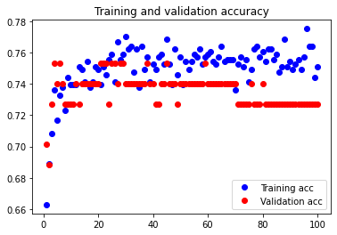 Tenth Neural Network Accuracy Graph