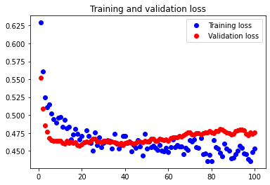 Tenth Neural Network Loss Graph