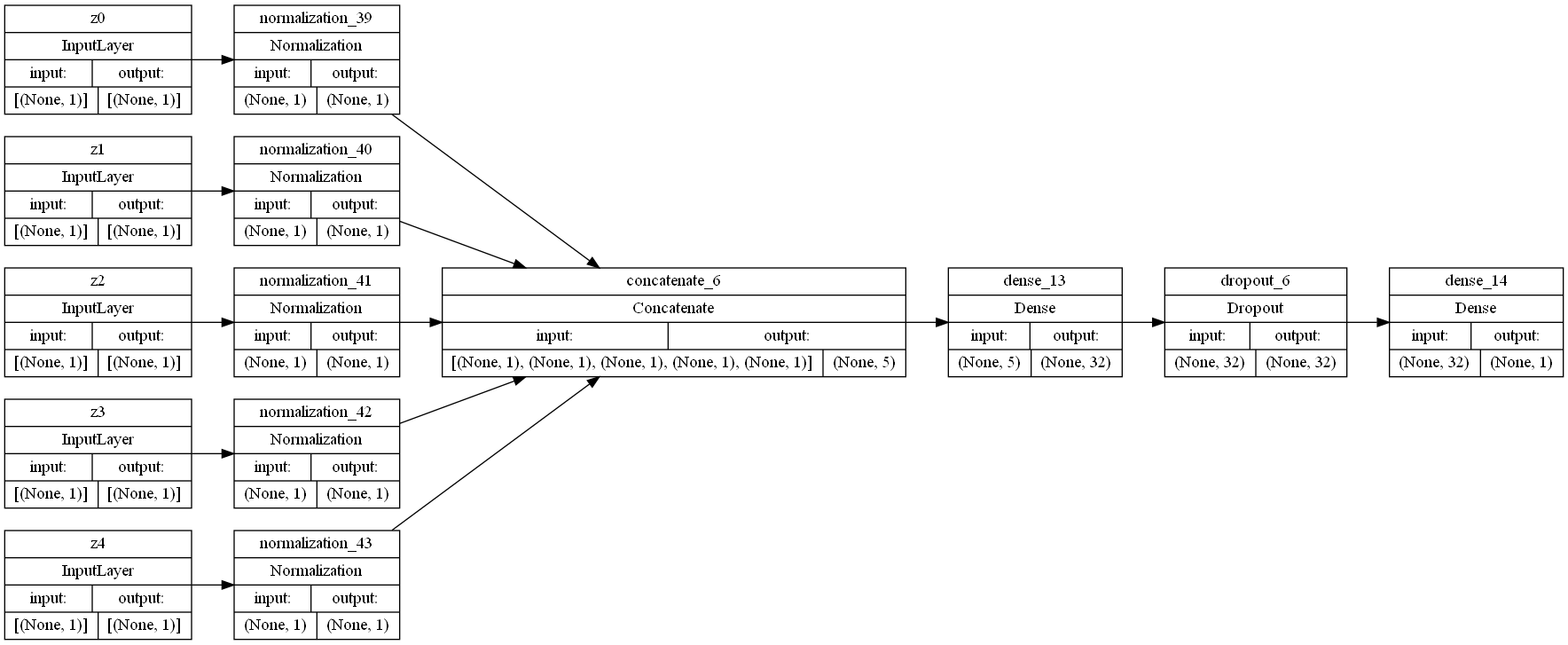 Tenth Neural Network Model