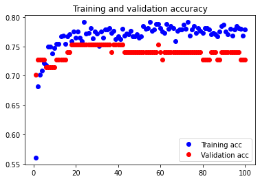 First Neural Network Accuracy Graph