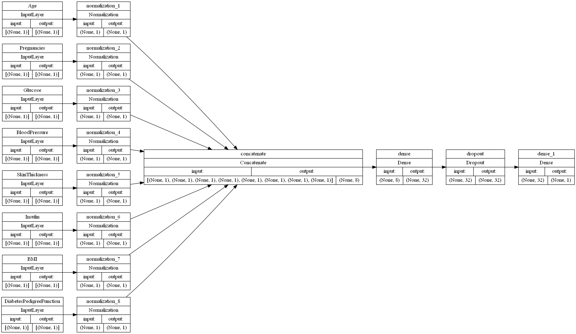 First Neural Network Diagram