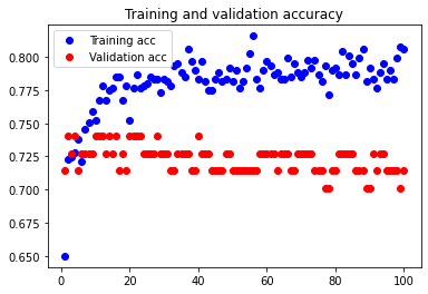 Second Neural Network Accuracy Graph