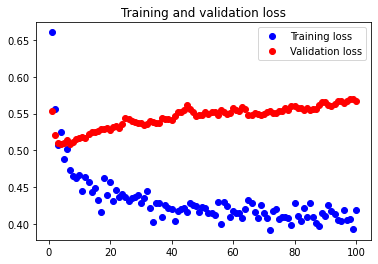 Second Neural Network Loss Graph