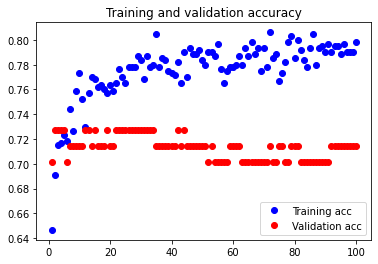 Third Neural Network Accuracy Graph