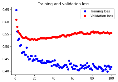 Third Neural Network Loss Graph