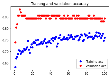 Fourth Neural Network Accuracy Graph