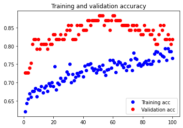 Fifth Neural Network Accuracy Graph