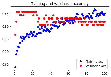 Sixth Neural Network Accuracy Graph