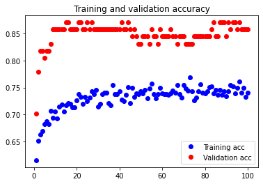 Seventh Neural Network Accuracy Graph