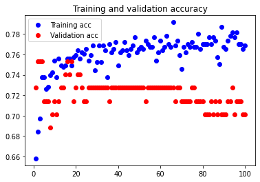 Eighth Neural Network Accuracy Graph
