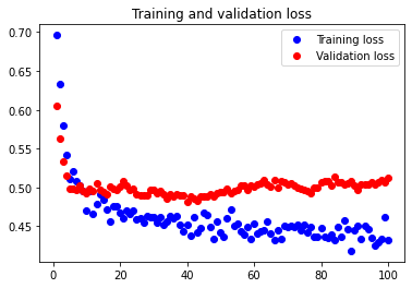 Eighth Neural Network Loss Graph