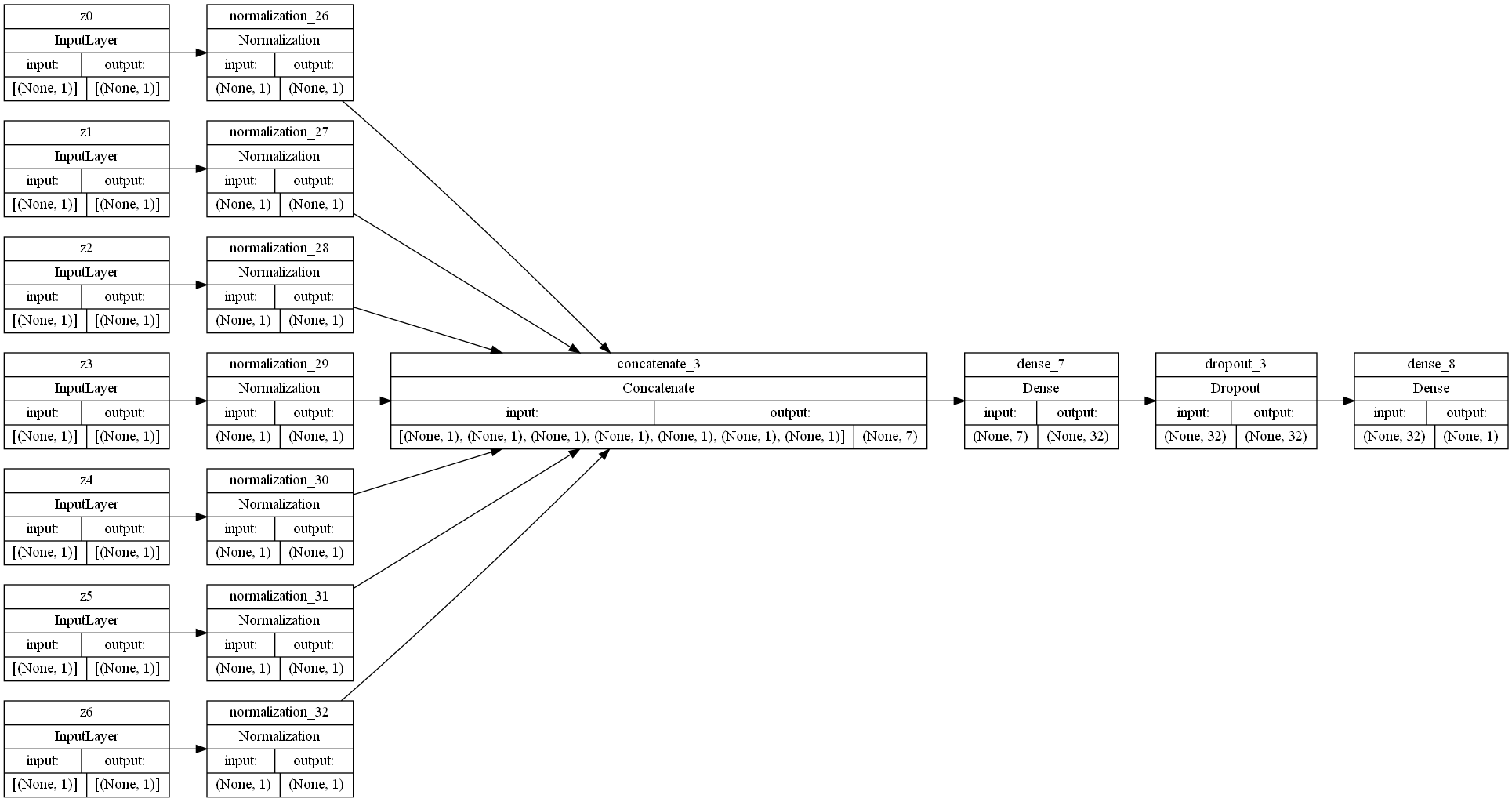 Eighth Neural Network Model