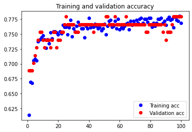 Ninth Neural Network Accuracy Graph