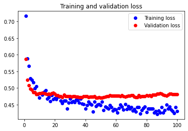 Ninth Neural Network Loss Graph